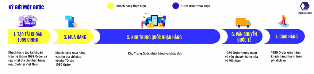 Quy trình ký gửi một bước 1989 ORDER vận chuyển Trung Việt