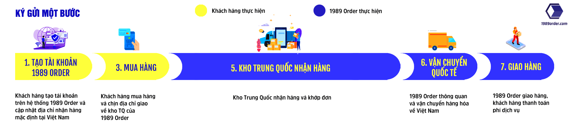 Quy trình ký gửi một bước 1989 ORDER vận chuyển Trung Việt